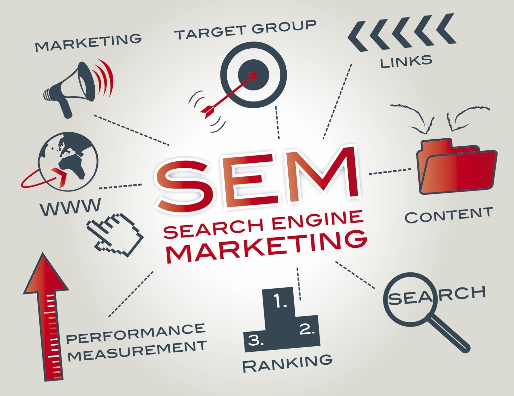 Apa Itu Search Engine Marketing (SEM)