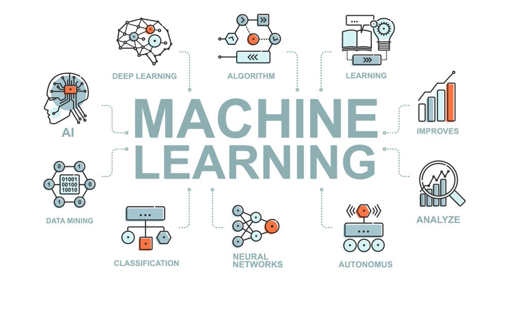 Machine Learning Adalah : Pengertian, Manfaat dan Kelebihannya