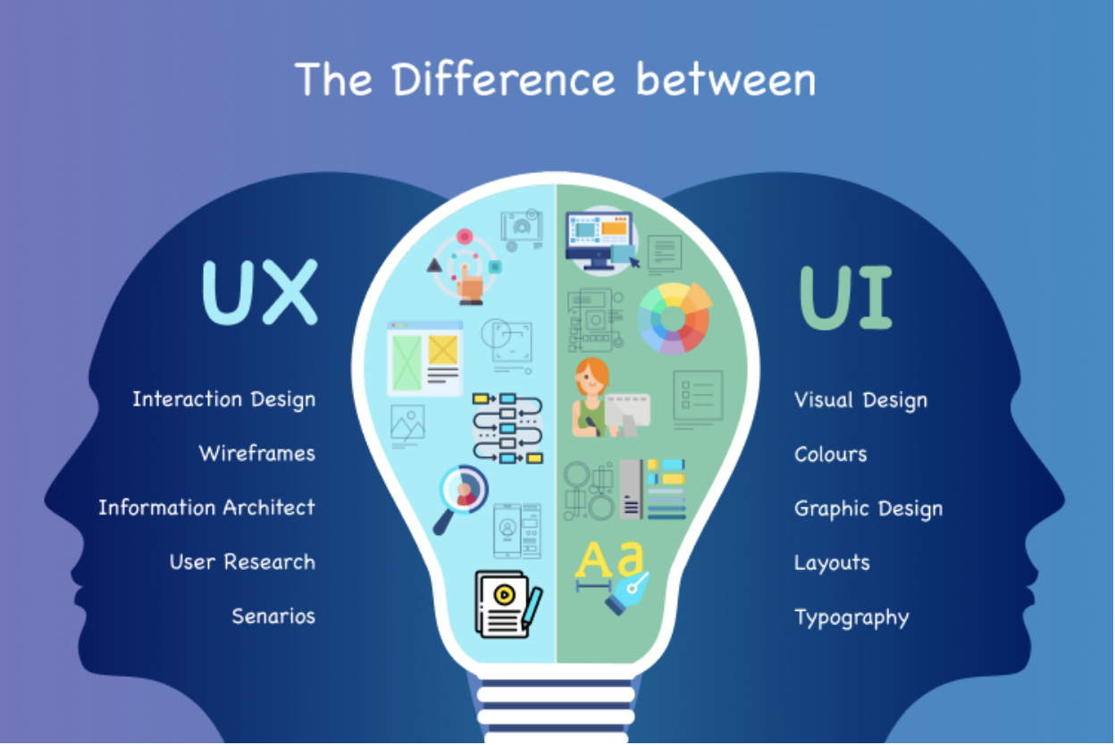 UI UX: Pengertian Keduanya dan Perbedaannya