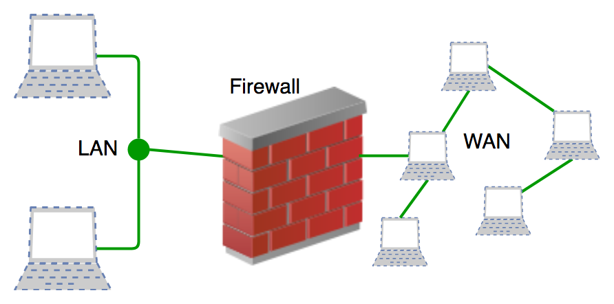 Bagaimana Cara Kerja Firewall