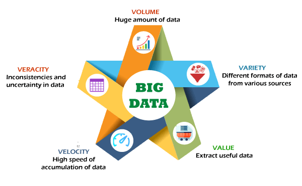Apa Itu Big Data? Yuk Simak Penjelasannya