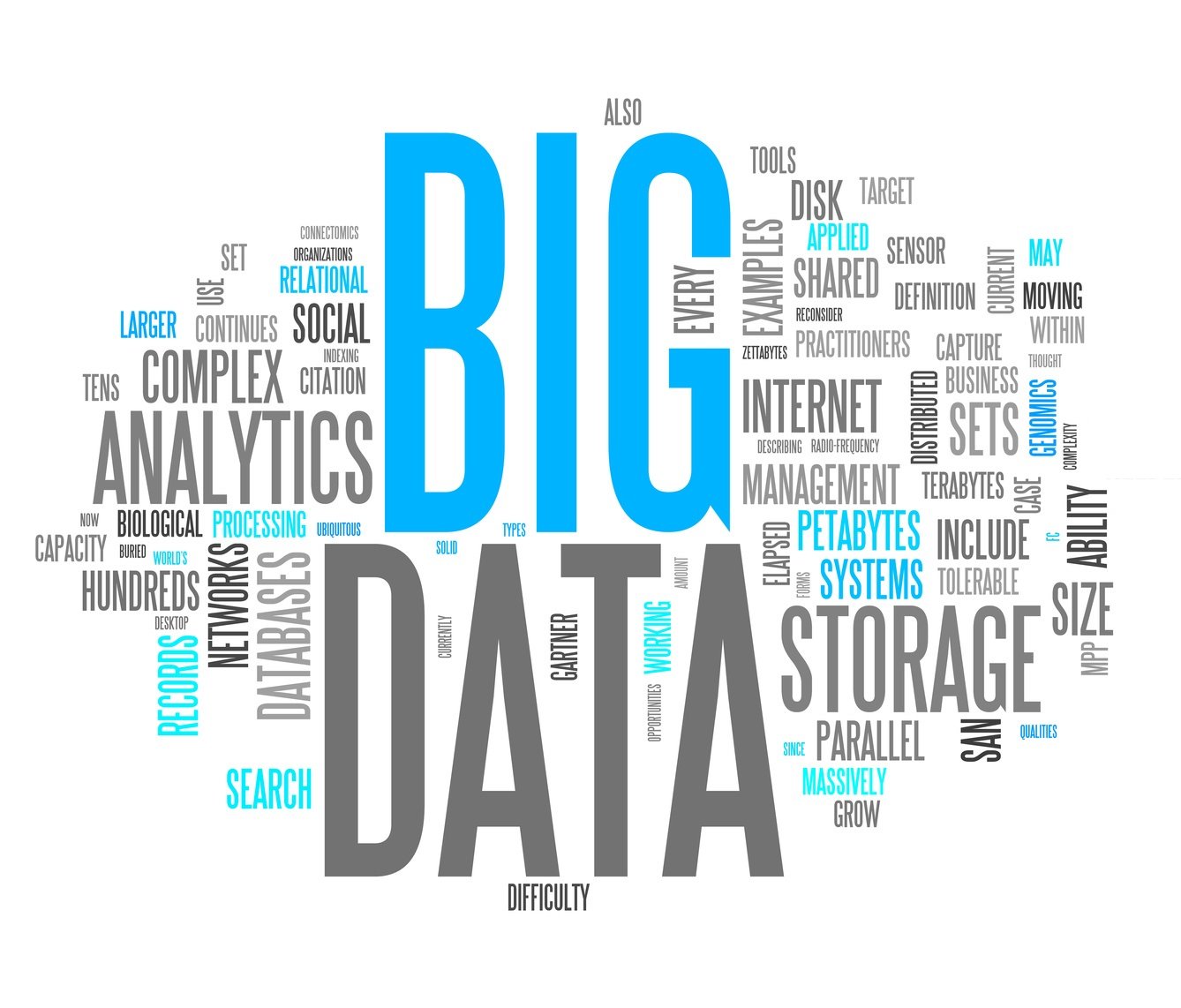 Contoh Big Data yang Bisa Kalian Temukan