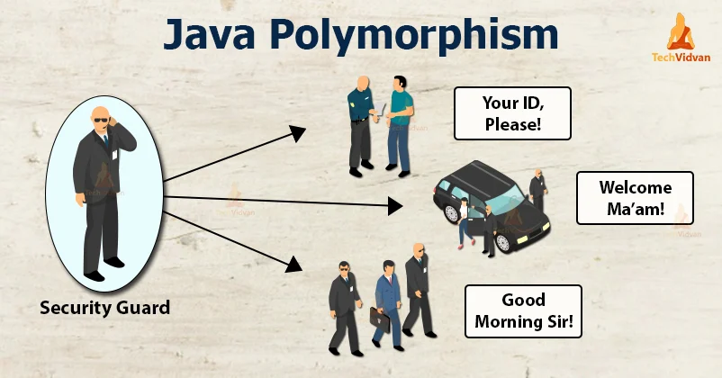 Polimorfisme di Java