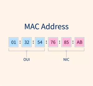 Mac Address Adalah ? Simak Penjelasan Lengkapnya