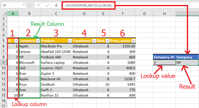 Vlookup Excel Adalah Pengertian Elemen Elemen Perbedaan