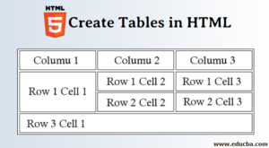 Tabel HTML : Elemen serta Cara Membuatnya