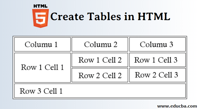 Tabel HTML : Elemen serta Cara Membuatnya