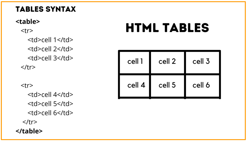 Tabel HTML & Trik Cara Membuatnya