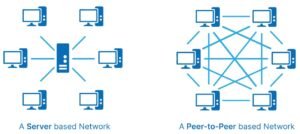 topologi peer to peer