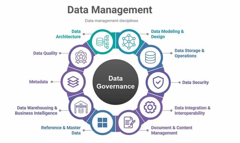 data governance adalah