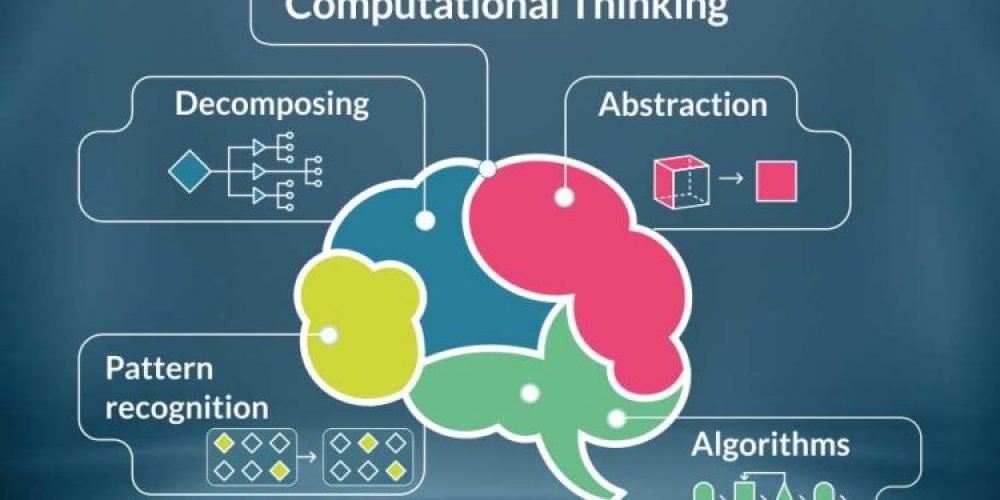 Konsep Computational Thinking Adalah