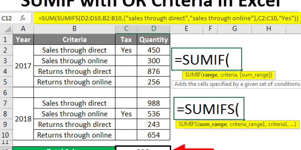 Rumus SUMIF: Fungsi dan Cara Menggunakan di Excel