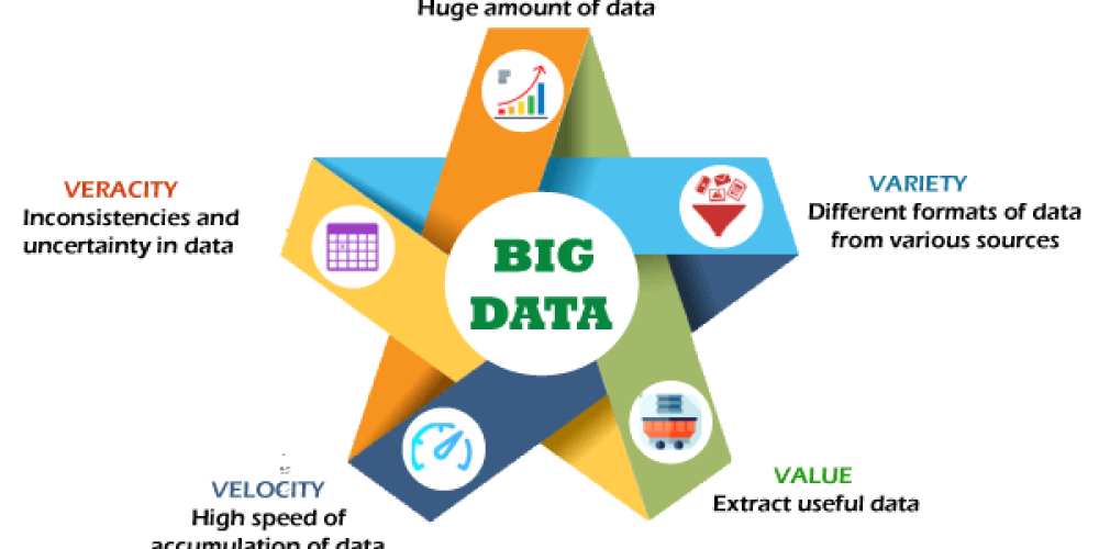 Apa Itu Big Data? Yuk Simak Penjelasannya