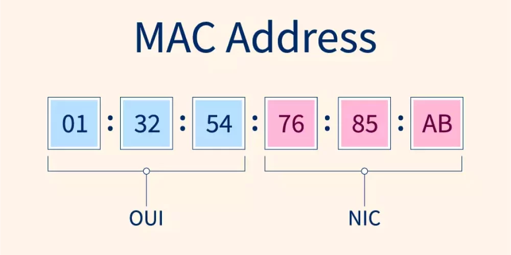 Mac Address Adalah ? Simak Penjelasan Lengkapnya