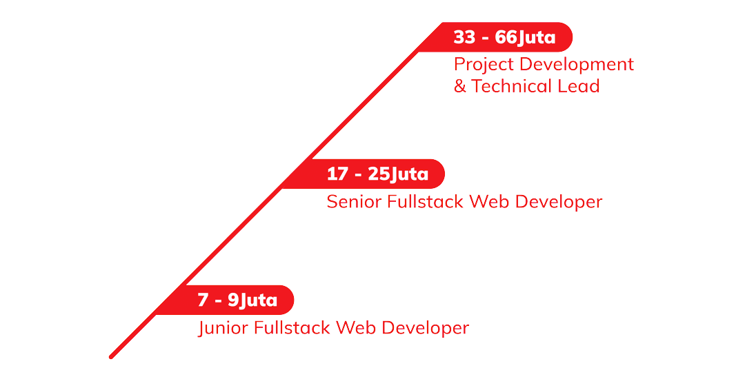Career Path fullstack javascript 01 | Course-Net June 4, 2023