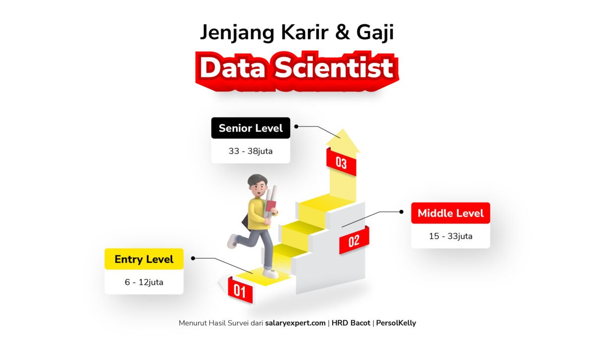 gaji pelajaran 02 DATA SCIENTIST | Course-Net June 3, 2023