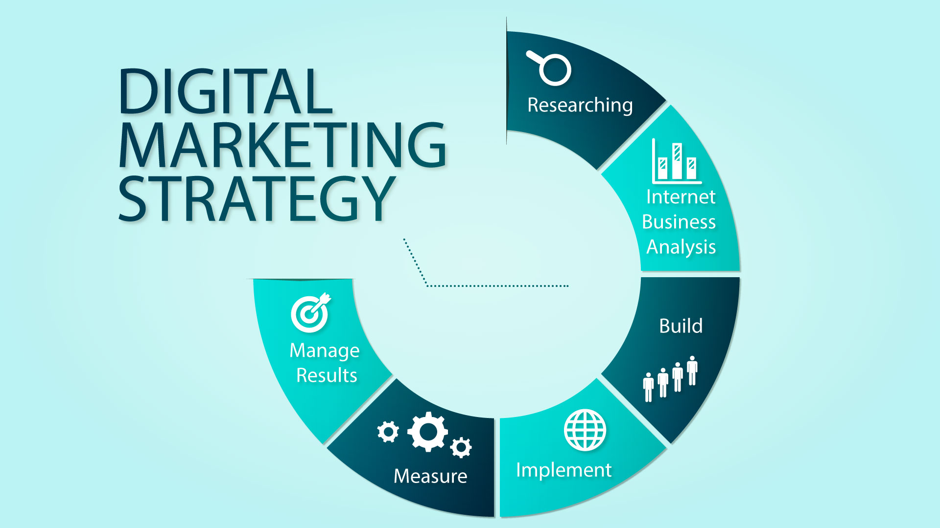 Pengertian Digital Marketing : Strategi, Manfaat Dan Jenisnya | Course-Net Strategi Digital Marketing