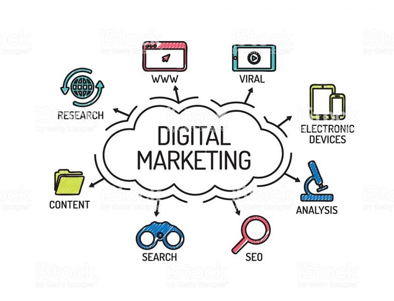Pengertian Digital Marketing : Strategi, Manfaat Dan Jenisnya | Course-Net digital marketing