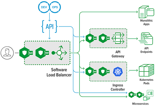 Cara Kerja Nginx