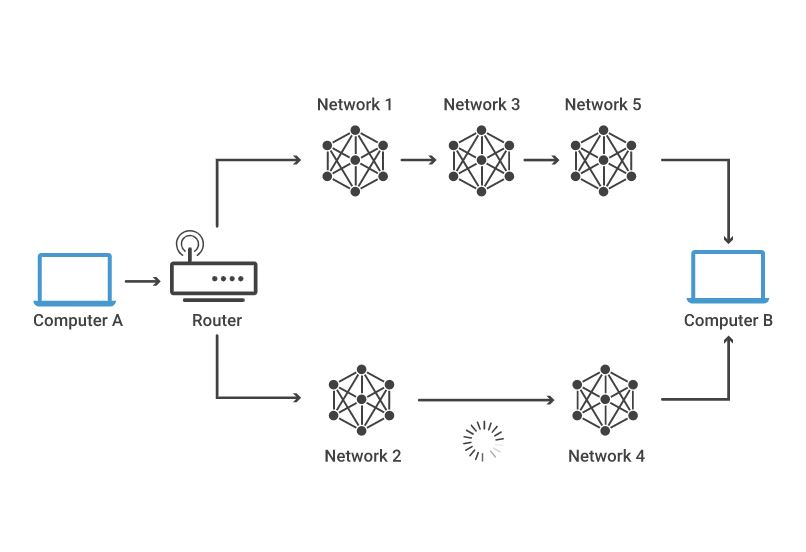 Routing Adalah ? Mengenal Routing & Fungsinya