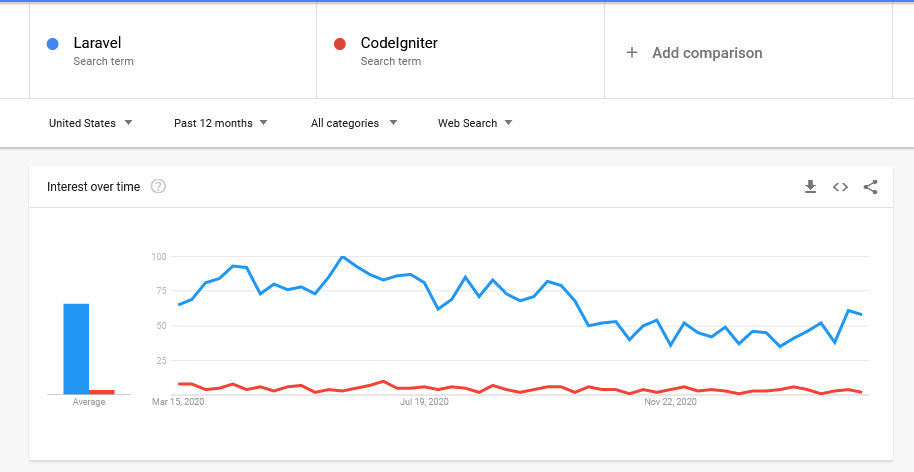 Cara Menggunakan Google Trends
