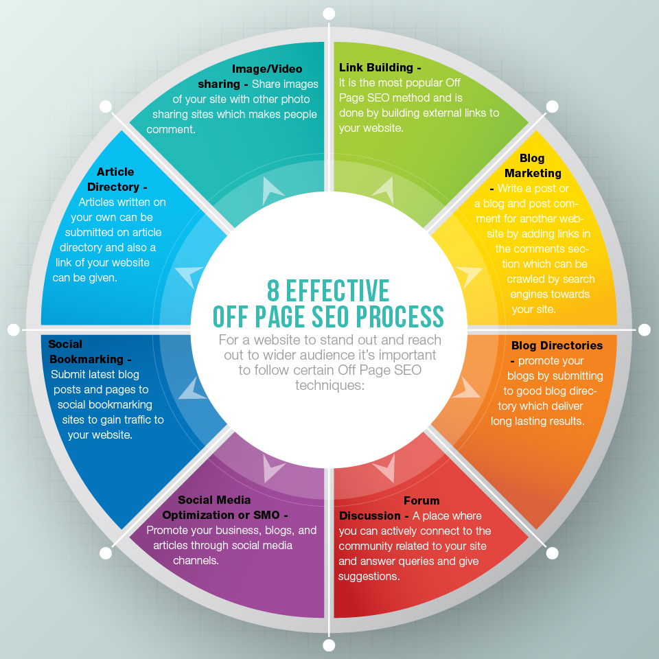 Belajar SEO: Pengertian, Fungsi, Jenis, dan Penerapan SEO yang Efektif | Course-Net SEO Off Page