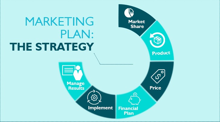 Membuat Marketing Plan Yang Baik Dan Benar