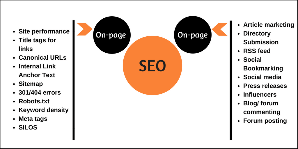 Belajar SEO: Pengertian, Fungsi, Jenis, dan Penerapan SEO yang Efektif | Course-Net SEO On Page