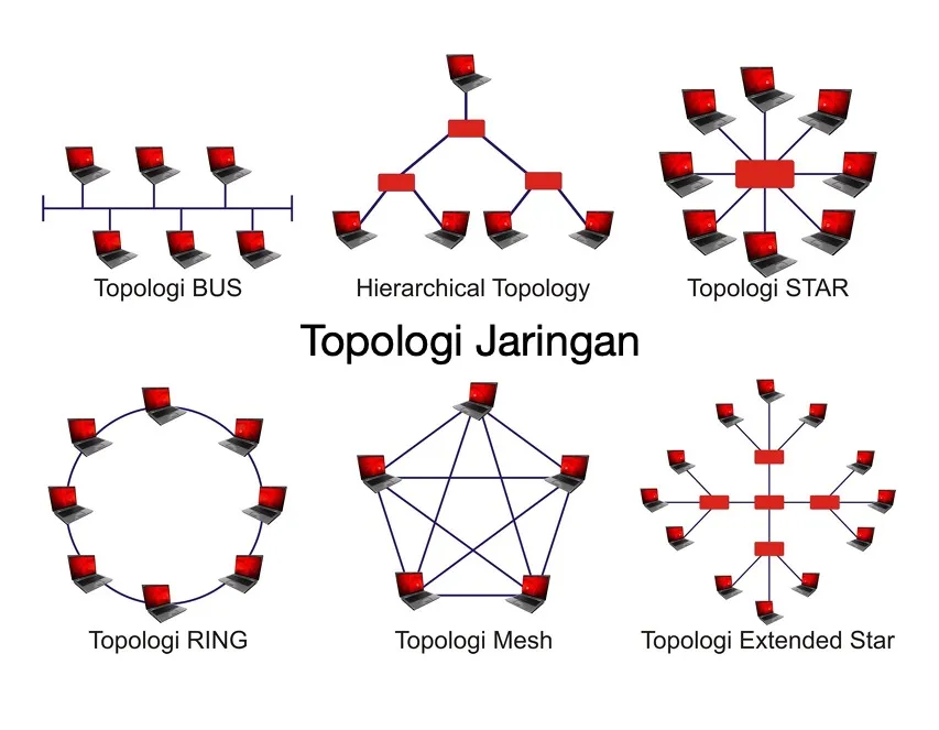 Topologi Jaringan