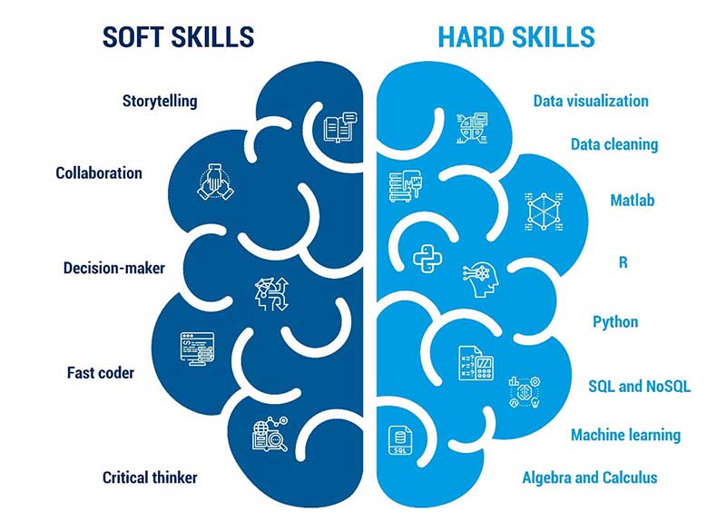 Skill yang Harus Dimiliki Oleh Data Analyst