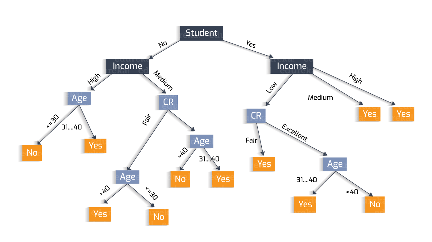 Contoh Penerapan Decision Tree