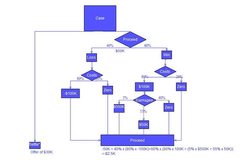 Apa Itu Decision Tree ? Decision Tree Adalah