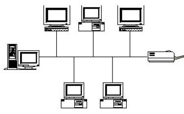 gambar topologi bus