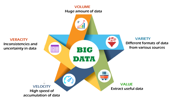 Apa Itu Big Data ? Definisi , Peran & Contohnya | Course-Net Apa Itu Big Data? Yuk Simak Penjelasannya
