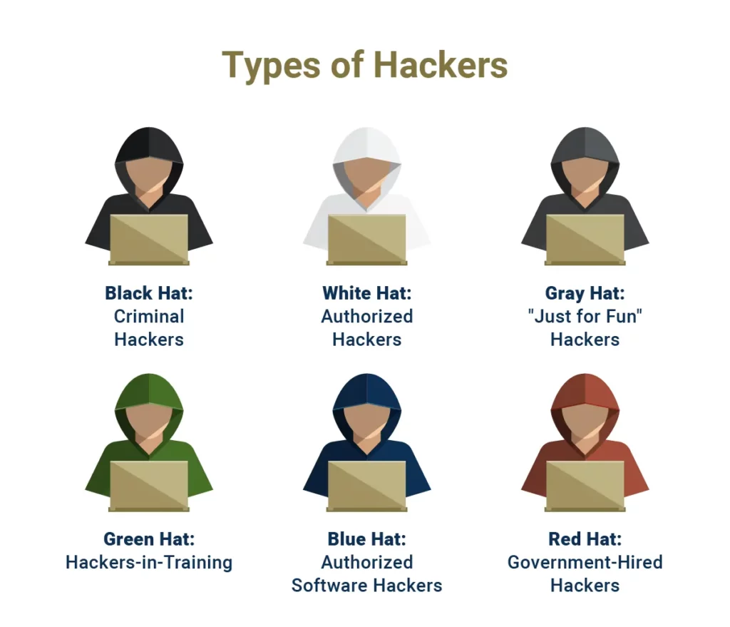 Tipe hacker