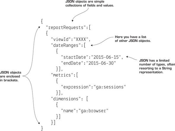 JSON Adalah: Penjelasan, Fungsi, dan Cara Menggunakannya | Course-Net Kelebihan dan Kekurangan JSON Adalah