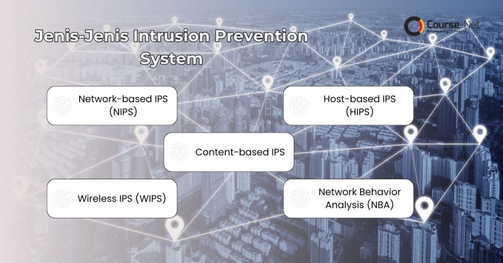 Intrusion Prevention System (IPS): Fungsi, Cara Kerja, dan Manfaat | Course-Net Jenis-Jenis Intrusion Prevention System