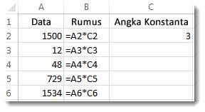 Rumus Perkalian Excel, Yuk Simak Triknya