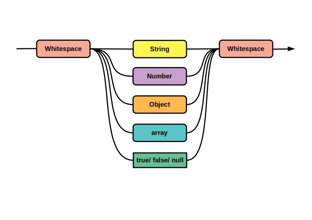 JSON Adalah: Penjelasan, Fungsi, dan Cara Menggunakannya | Course-Net Cara Menggunakan JSON