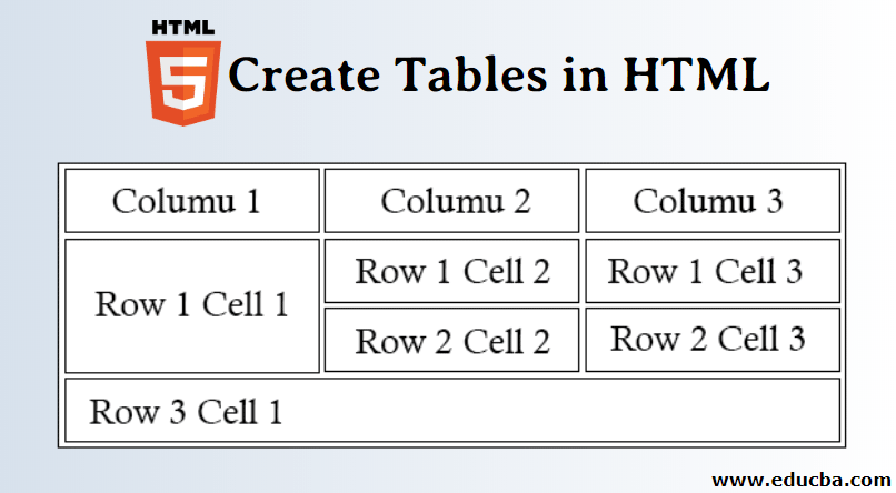 Tabel HTML : Elemen serta Cara Membuatnya | Course-Net Tabel HTML : Elemen serta Cara Membuatnya