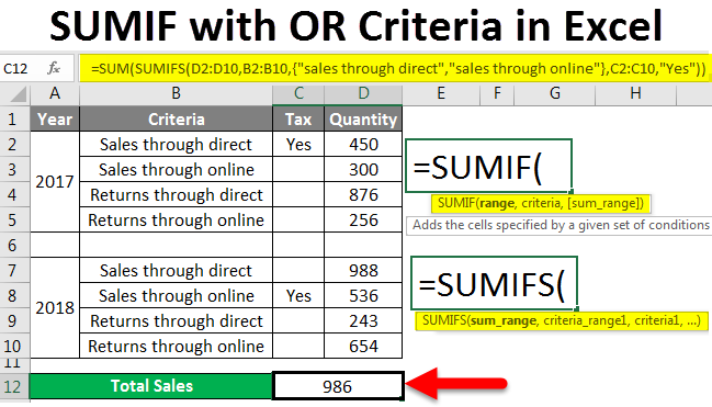 Rumus SUMIF: Fungsi dan Cara Menggunakan di Excel | Course-Net Rumus SUMIF: Fungsi dan Cara Menggunakan di Excel