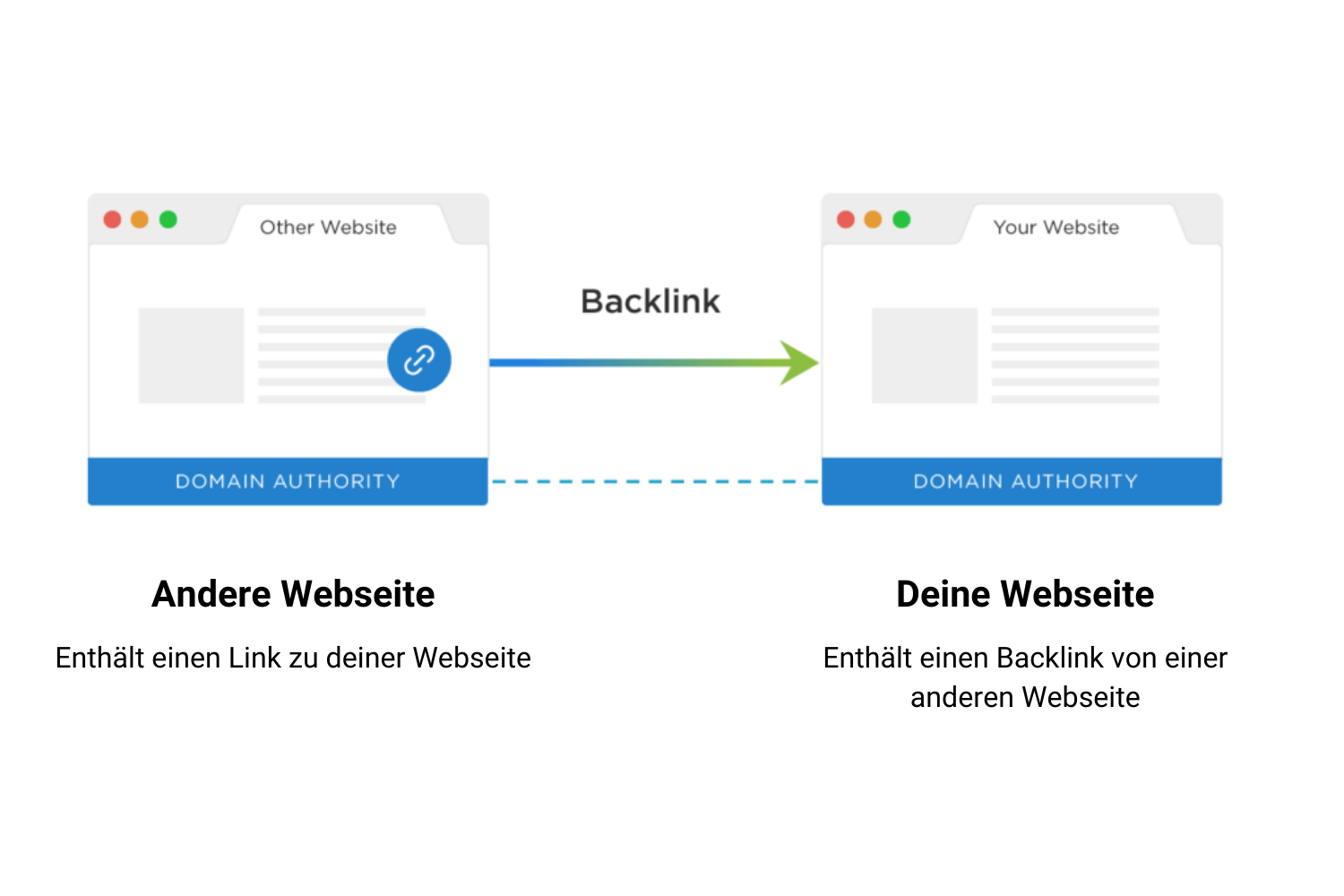 Cek Backlink Kompetitor Dengan Backlink Checker Untuk Menaikkan Rating Google | Course-Net Hal yang Perlu Diketahui dari Backlink Kompetitor