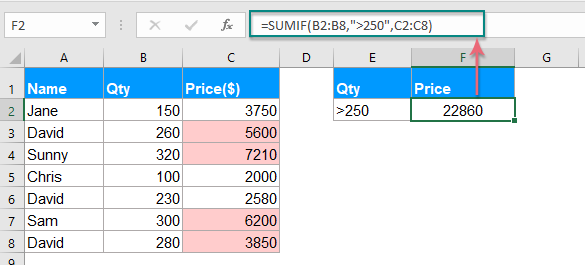 Rumus SUMIF: Fungsi dan Cara Menggunakan di Excel | Course-Net Rumus SUMIF: Fungsi dan Cara Menggunakan di Excel