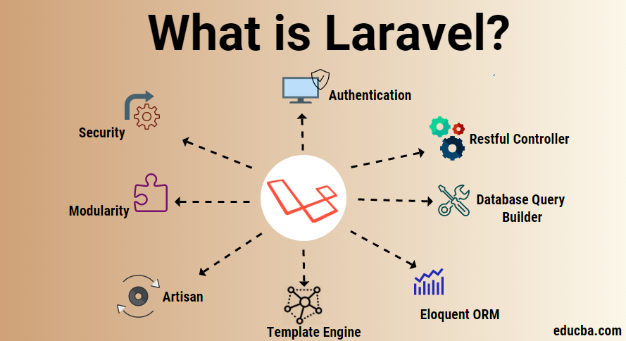 Mengapa Memilih Laravel?