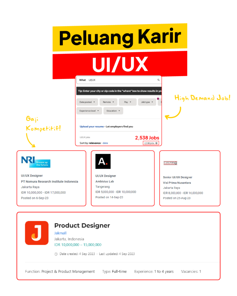 Kursus UI/UX Design Bersertifikat Terbaik Di Indonesia