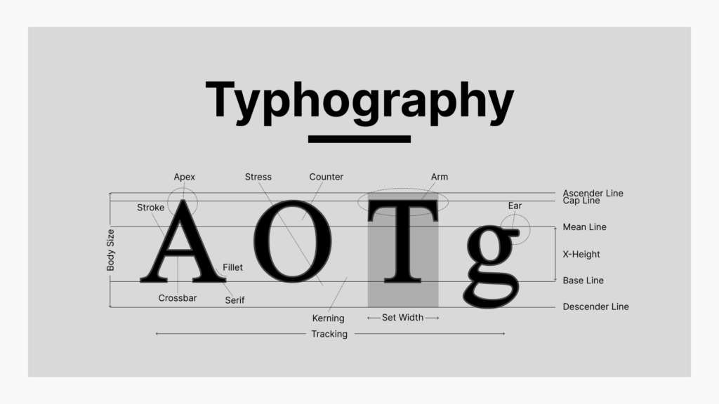 Apa Itu Tipografi ? Pengertian, Fungsi dan Tips Membuatnya | Course-Net Apa Itu Tipografi ? Pengertian, Fungsi dan Tips Membuatnya