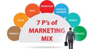 konsep marketing 7p