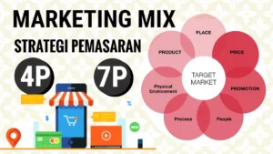 Konsep Marketing Mix : Mengoptimalkan Strategi Pemasaran Anda | Course-Net konsep marketing mix