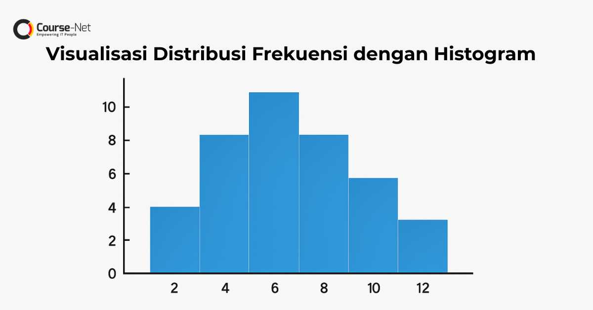 Distribusi Frekuensi: Pengertian, Jenis dan Cara Membuatnya | Course-Net Visualisasi Distribusi Frekuensi dengan Histogram - Course-Net