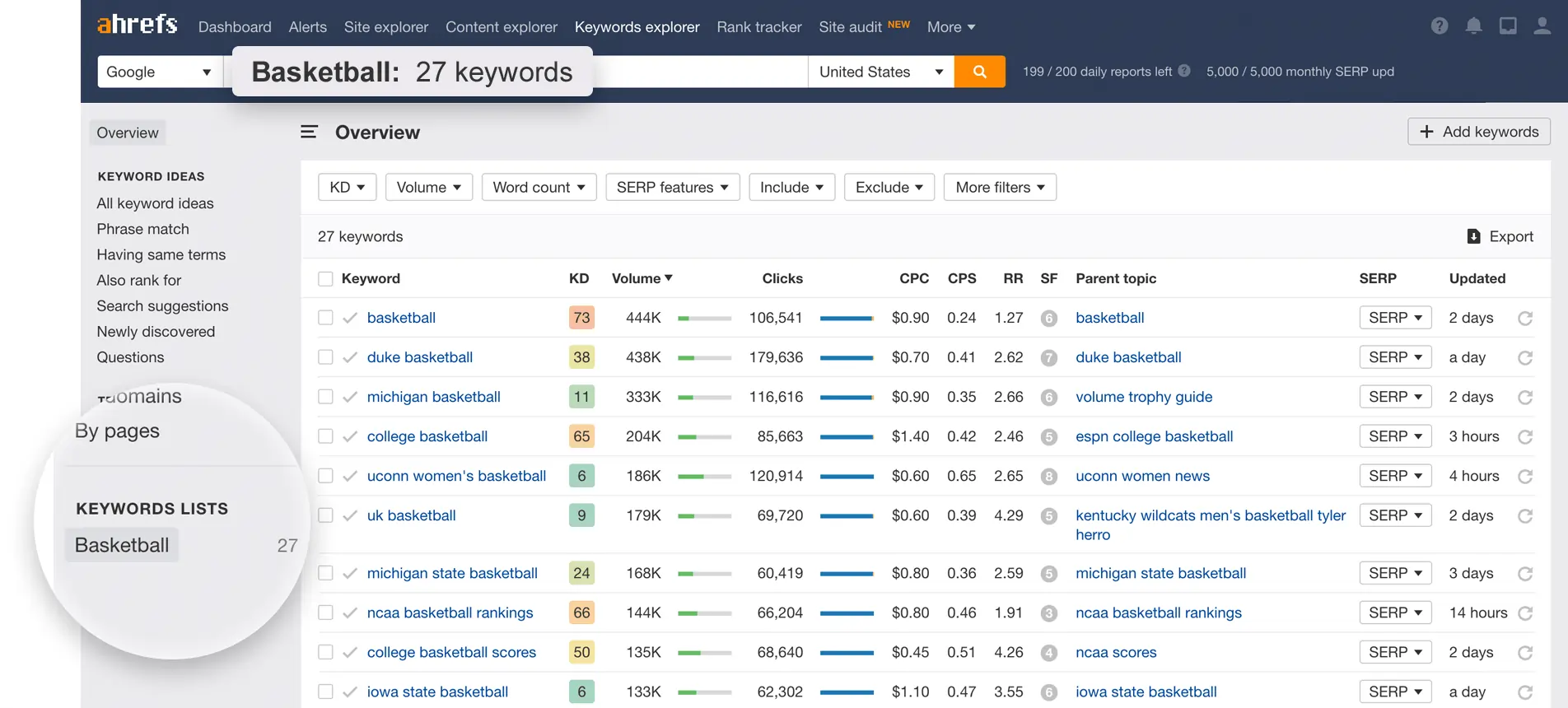 ahrefs keyword research